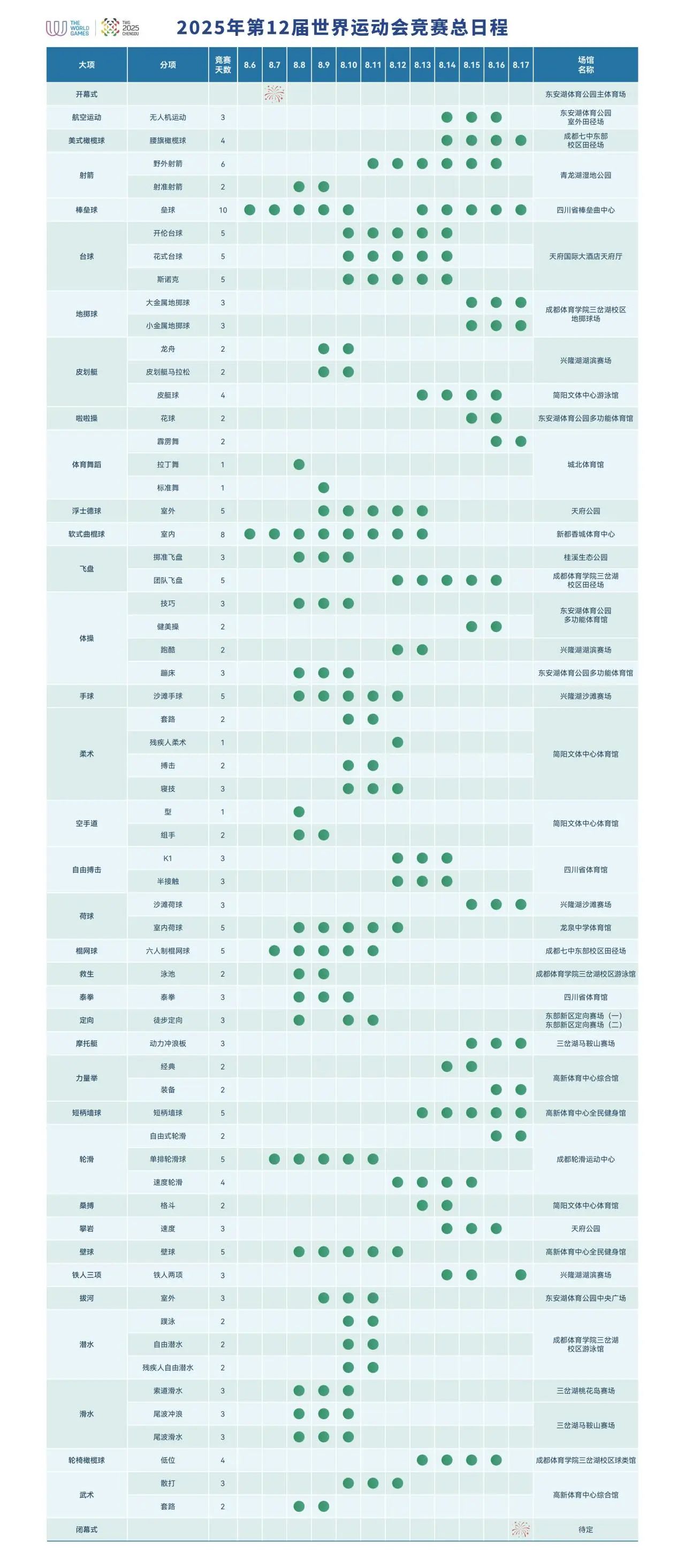 成都世运会竞赛总日程公布 开幕式定于8月7日 棒