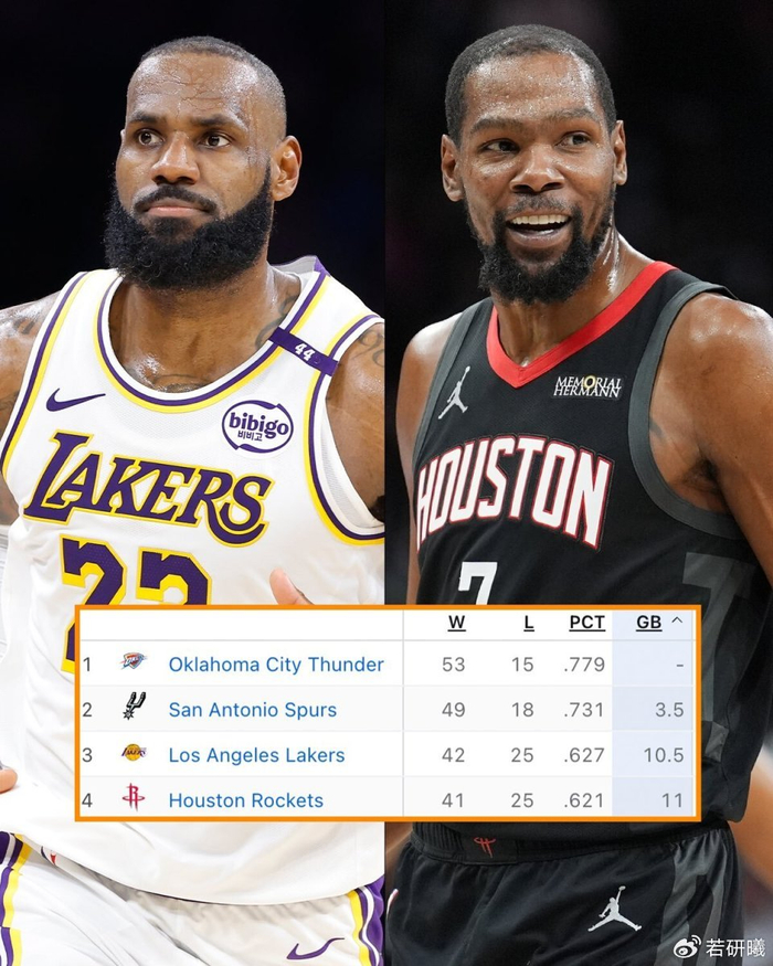 詹姆斯杜兰特巅峰对决 西部第三争夺战引爆NBA焦