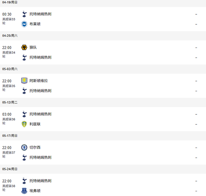 热刺队长罗梅罗伤退 球队深陷降级泥潭
